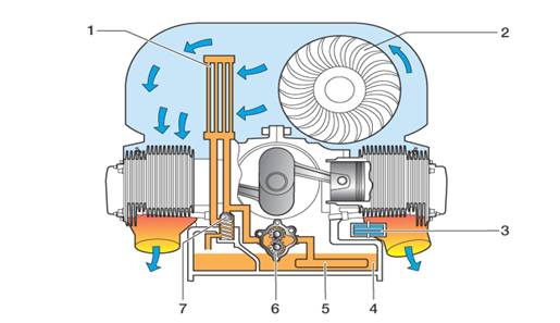 Motorkühlung / Kleiner und Großer Kühlkreislauf 